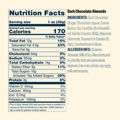 Dark Chocolate Almonds
